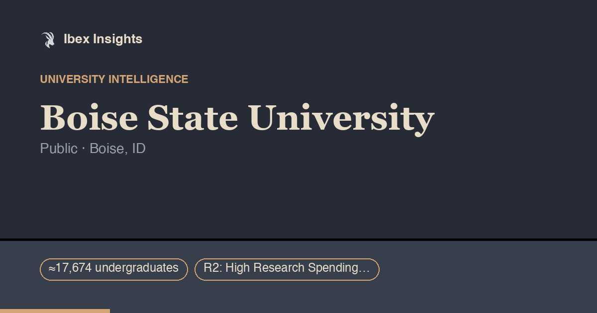 Boise State University — Enrollment, Finance & Outcomes Data | Ibex ...