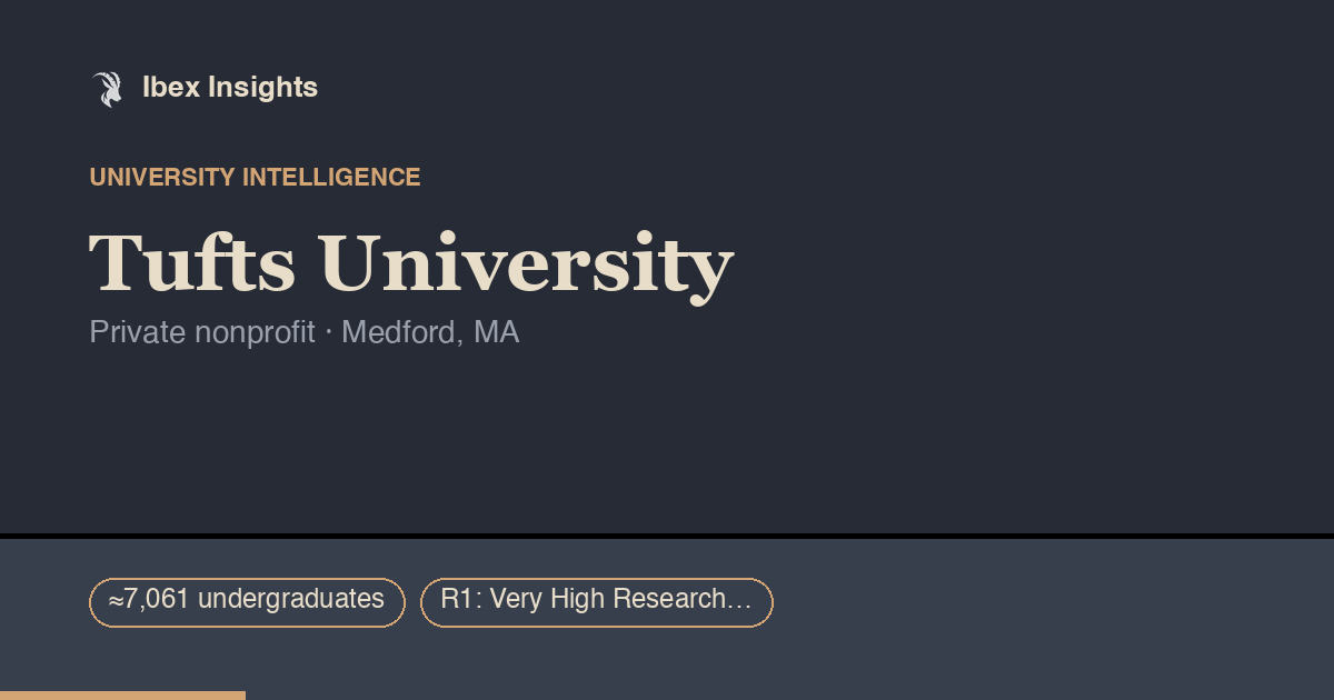 Tufts University — Enrollment, Finance & Outcomes Data | Ibex Insights